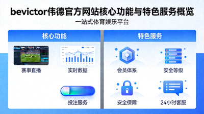 bevictor伟德官方网站核心功能与特色服务概览图