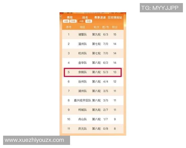 杭州篮球队在联合会杯积分榜上以87分稳居第一名展现强劲实力